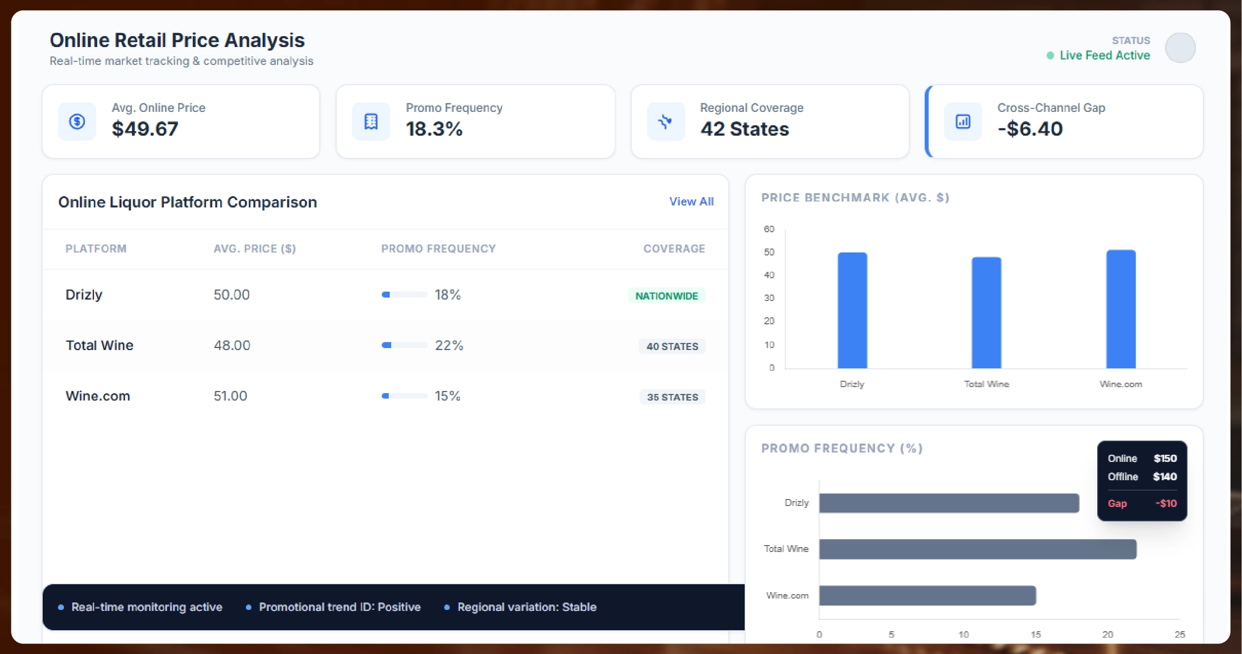 Weekly E-commerce Price Comparison in Amazon India - Trends & Insights-01